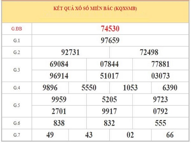 Tỷ lệ vào cầu hợp lý mang lại giá trị giải thưởng hấp dẫn
